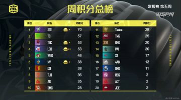 春季巅峰对决，PEL决赛狂欢周！平台主播助力，释放赛事声量！