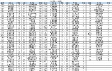 【官方】TapTap论坛剑侠传奇有奖趣味活动“舌尖上的家乡”获奖名单公布