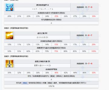 泳装二期 5星 仇迦摩技能组数据预览