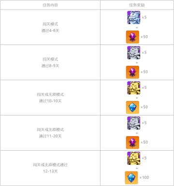 活动汇总 | 假期最后一天打算做点什么呢？