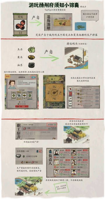 #江南百景图扬州# 游玩扬州府须知小锦囊