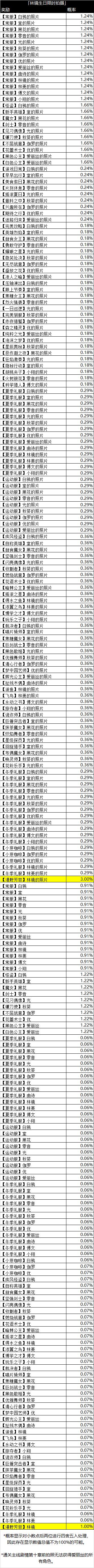 《心灵战争》手游随机抽取类玩法概率、结果公示（1月17日更新）
