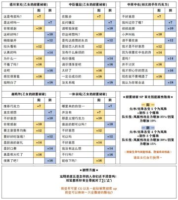 【乙女的甜蜜秘密】攻略来啦，本期将加入新pt机制~