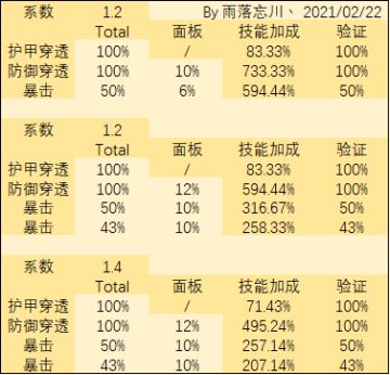 普攻流装备词缀选择及玩法简介