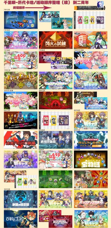 【转自NGA】【世界弹射物语】[攻略心得] [数据资料] 千里眼-历代卡池/活动顺序整理 续 (20210629至2022年1月7日)