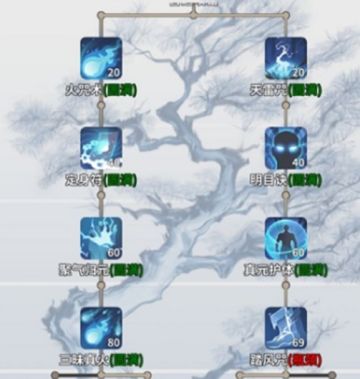 【一念逍遥】法修神通如何排序！！