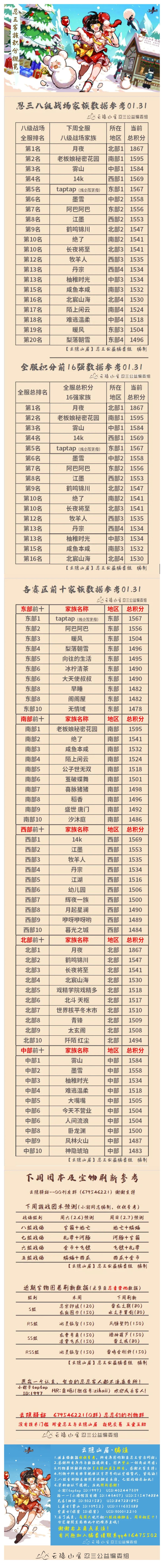 【云隐山居·周刊】忍三家族积分排行榜&每周一村等（NO.0131周日版）截图