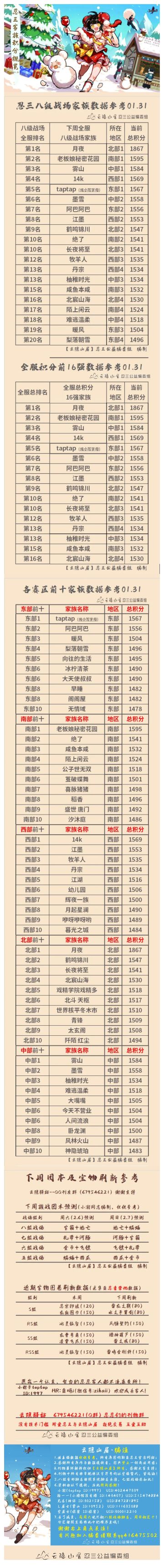 【云隐山居·周刊】忍三家族积分排行榜&每周一村等（NO.0131周日版）