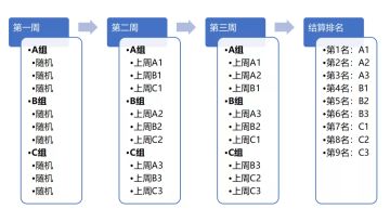 关于《决胜云境》，致所有玩家的一封信