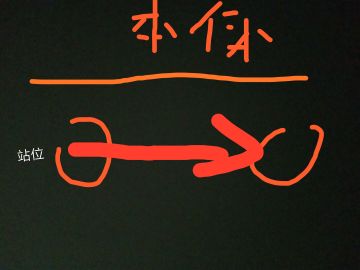 分享一个火线打皇女的小技巧