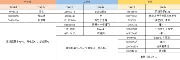 已开奖 | 庆公测赢100抽啦！《军师请布阵》TapTap独家福利！