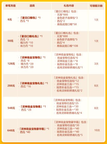 暑假狂欢第一轮：琉金宝物首发！