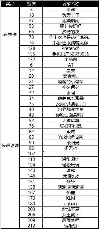 （已开奖）【送传说球球+京东卡】评价送豪礼，邀你立即参与！