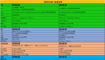 《海洋传说》首轮多端互通测试须知