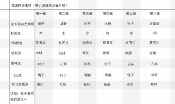 【意见收集】健身房大升级！请问你们的健身器材是用什么做的呢？