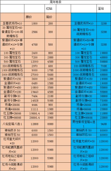 【《小小村长》06月01日更新：周年庆商店开启，红将宝箱开放】