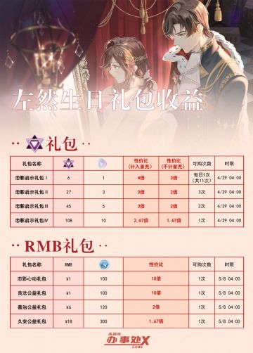 左然生日礼包收益