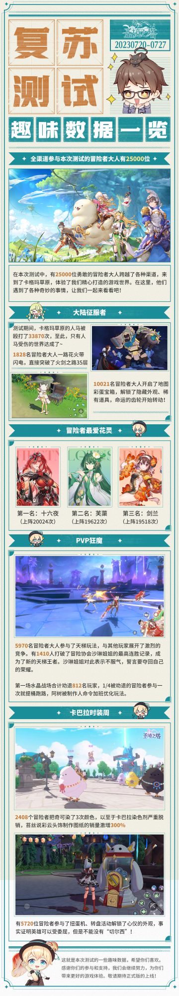 【复苏测试】趣味数据展示！