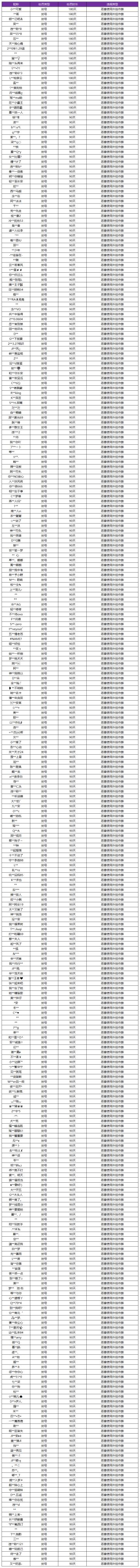 8月5日体验服违规处罚公告