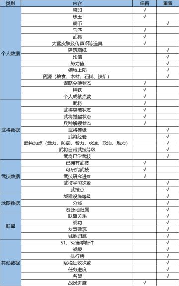 全新赛季丨4月10日部分服务器赛季分组预告