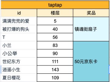 【已开奖】《镇魂街：武神躯》：母亲节到来 送祝福赢好礼