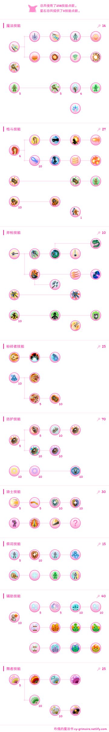【节拍器】拳坦加点分享(已过时)