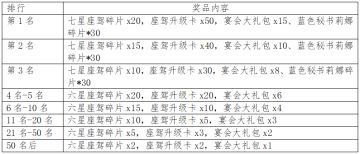 【活动】《谁是首富》复活节活动