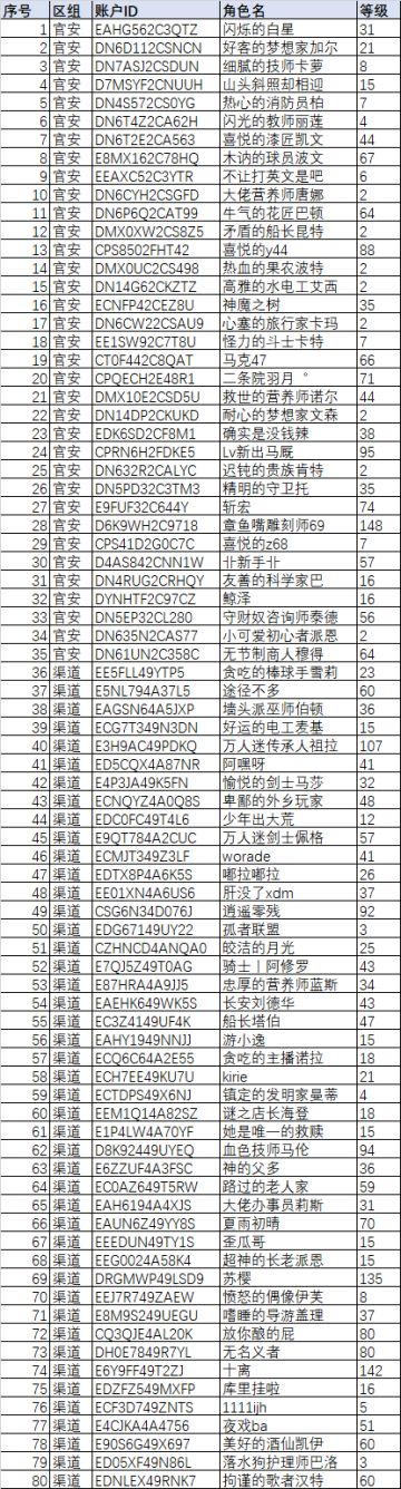【封停公示】作弊账号封停名单公示-2021年7月