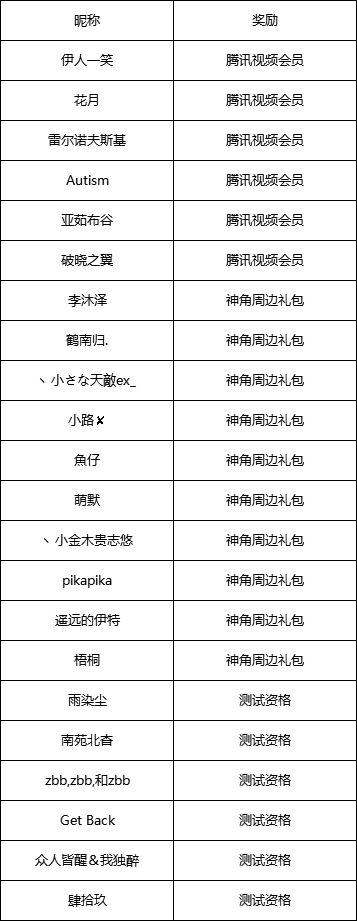 【奖励通知】全员报道送祝福奖励通知
