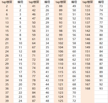 （已开奖）坐上时光机，找回童年的乐趣~