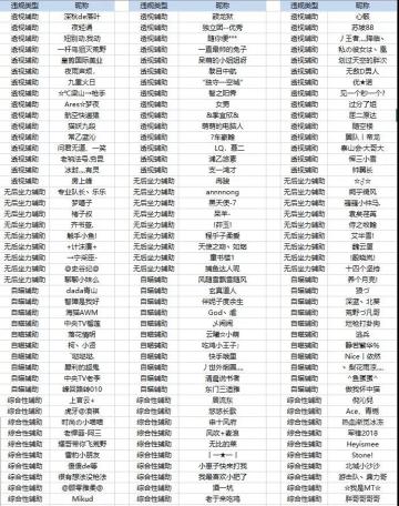 【打击外挂公告】违禁玩家处理公告