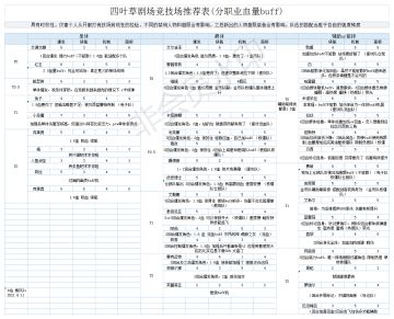 竞技场实用红玉阵容推荐（附新版竞技场强度表）