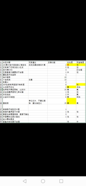 建议整理给你们看看哦。