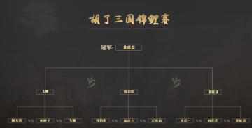 恭喜玩家景延益获得胡了三国锦鲤赛冠军