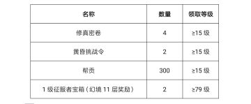 【致歉信】完美世界手游致全体玩家道歉信及数据恢复补偿
