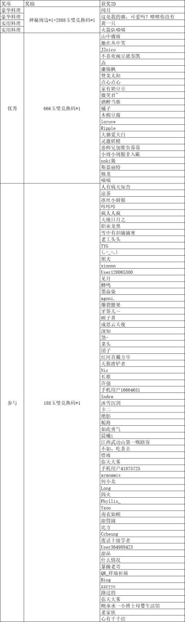 【活动】真·厨神大赛