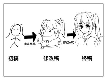 喵周五的开发日记·12