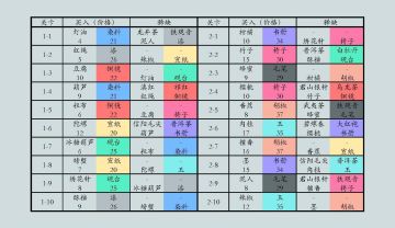 【玩家攻略】侠道交易行跑商赚海贝攻略