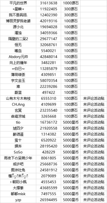 （已开奖）【征集】限量源石免费送，秀出你通关模块试炼的神操作！
