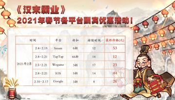 《汉末霸业》2021年春节各平台酬宾优惠活动！