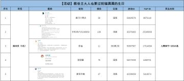 获奖名单公示 |【活动】救世主大人也要过祝福满满的生日