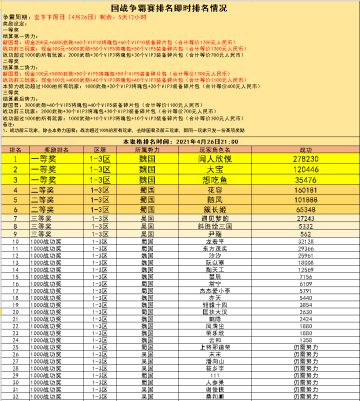 1-3区国战现金争霸赛（4月26日）