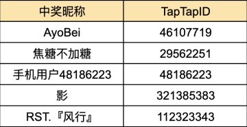 【已开奖】赛事福利「晒成就回帖领礼包」超级放送活动开启！