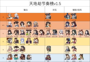 天地劫最新节奏榜