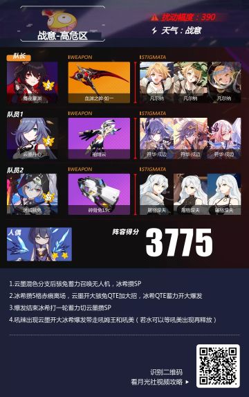 【转载】深渊阵容推荐