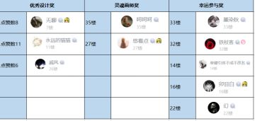 【已开奖】深沉之火怪物设计大赛 | 一起来设计你心中的最强BOSS吧！