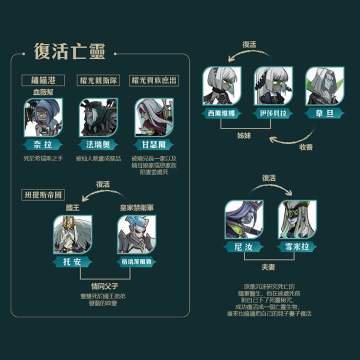 情报 剑与远征人物关系图