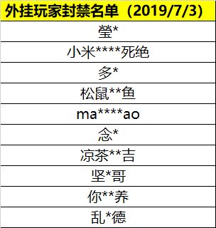 违规玩家账号封停通知(2019年7月9日)【持续更新】