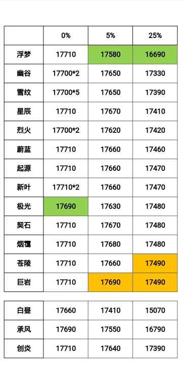 4.01－4.06蜘蛛周幻境分数整合