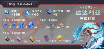 达达利亚突破材料全路线收集